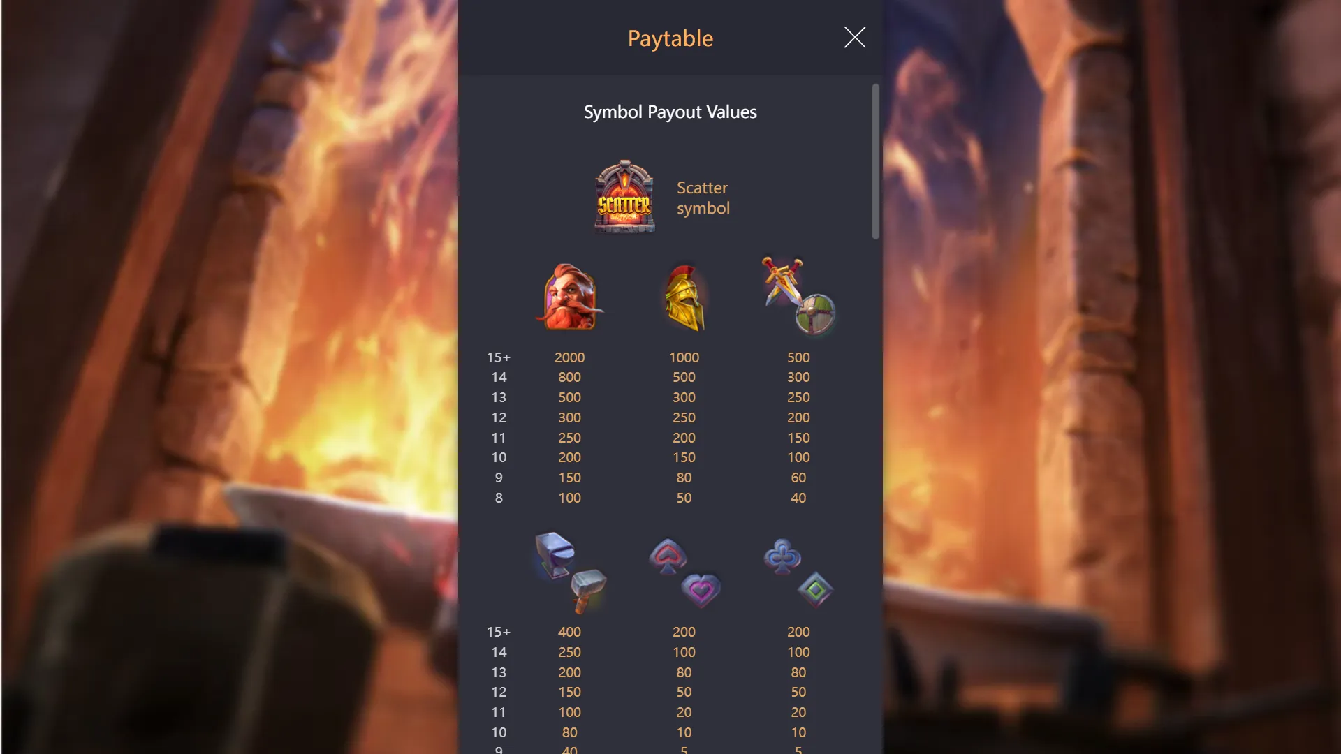 Forge of Wealth PAYTABLE - all five symbol groups with payout values for 8 to 15+ symbols per cluster